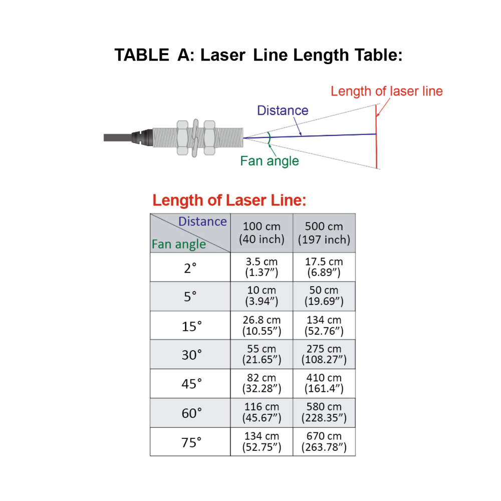 Red-Crosshairs-Laser-Module-VLM-650-68-6_10~36V laser, meet 12V laser, 24V laser and 30V laser industrial standard requirements