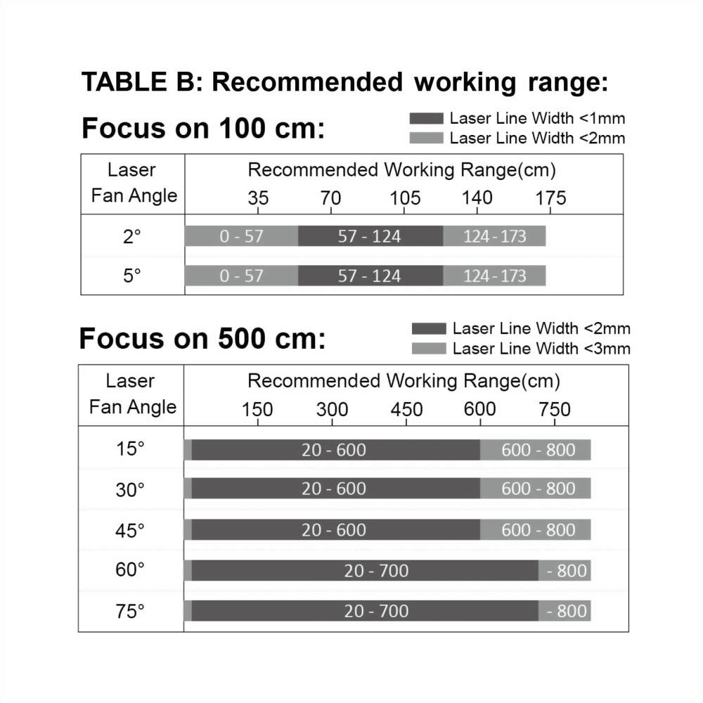 Red-Crosshairs-Laser-Module-VLM-650-68-7_10~36V laser, meet 12V laser, 24V laser and 30V laser industrial standard requirements