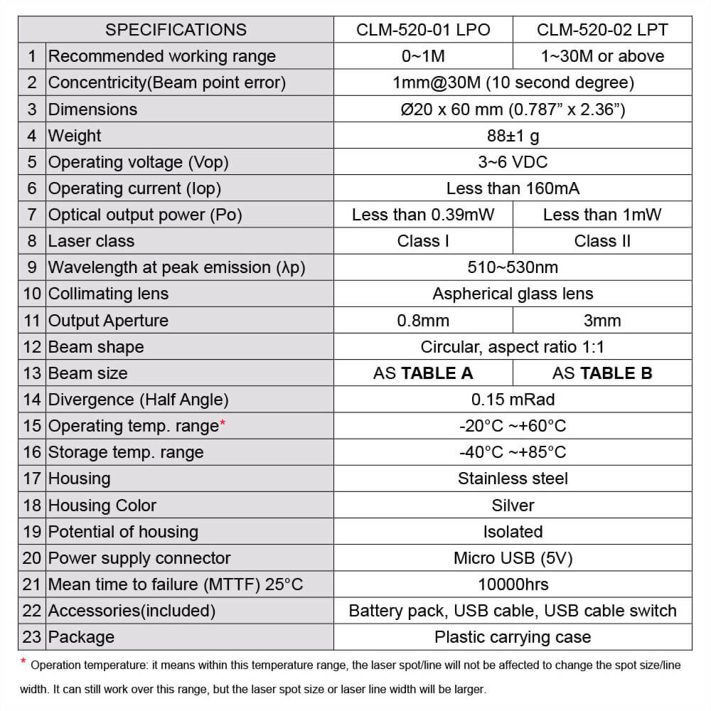 Green Dot Laser Module-CLM-520-01-4