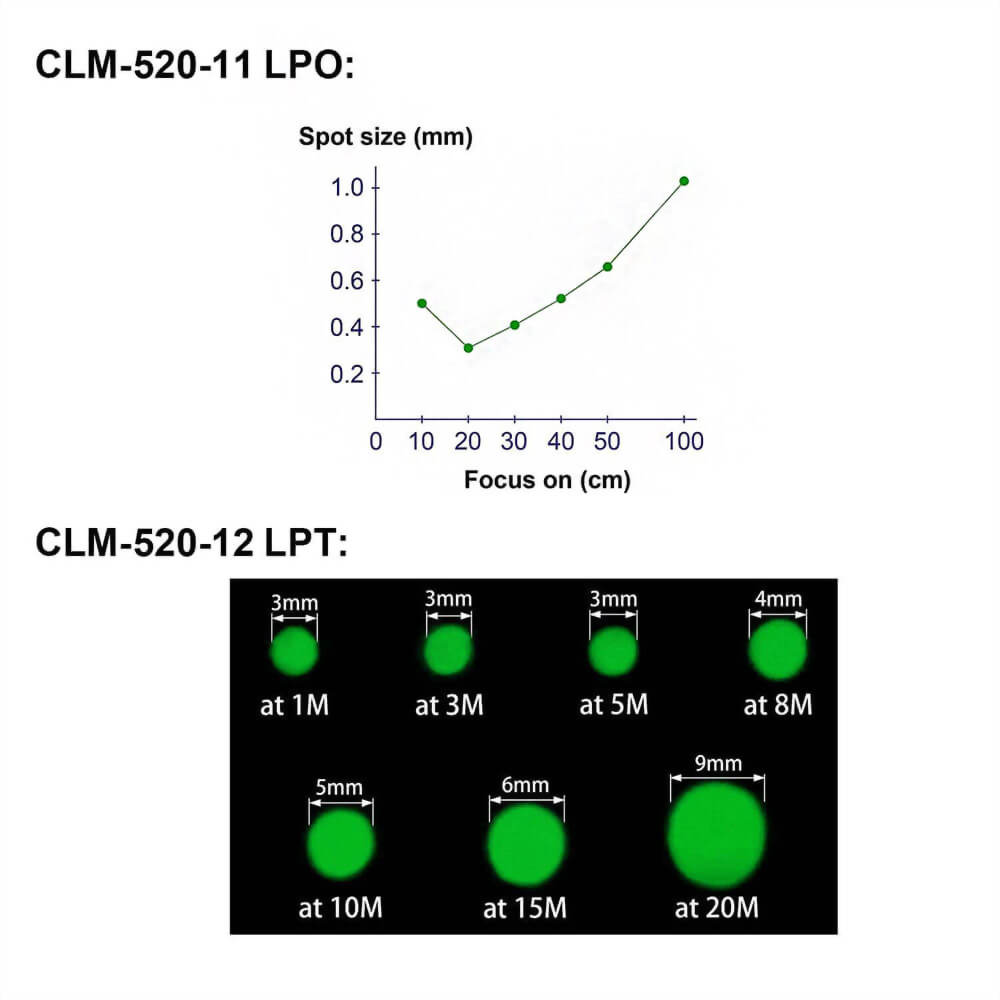 Green Dot Laser Module-CLM-520-02-6