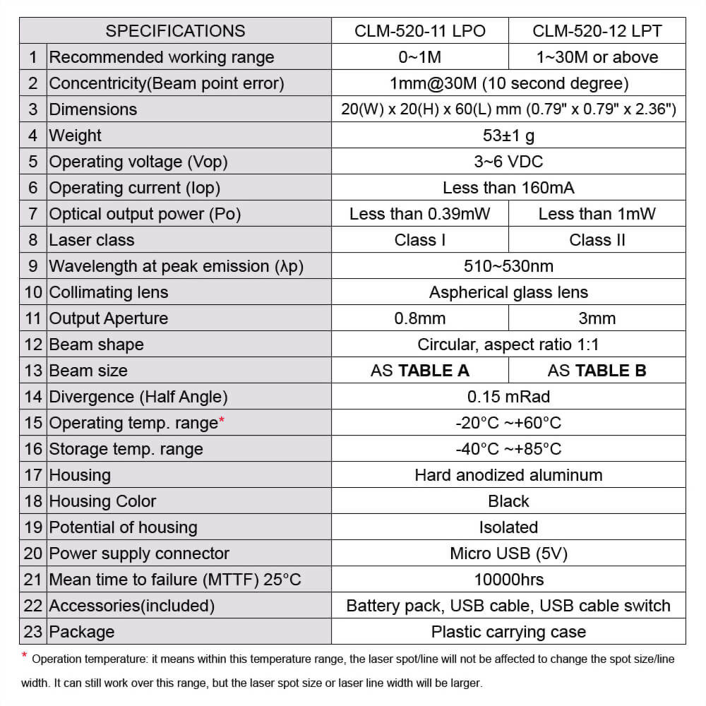 Green Dot Laser Module-CLM-520-11-4