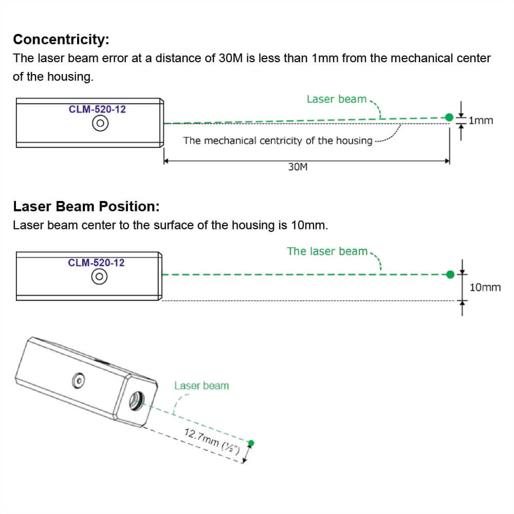 Green Dot Laser Module-CLM-520-11-5