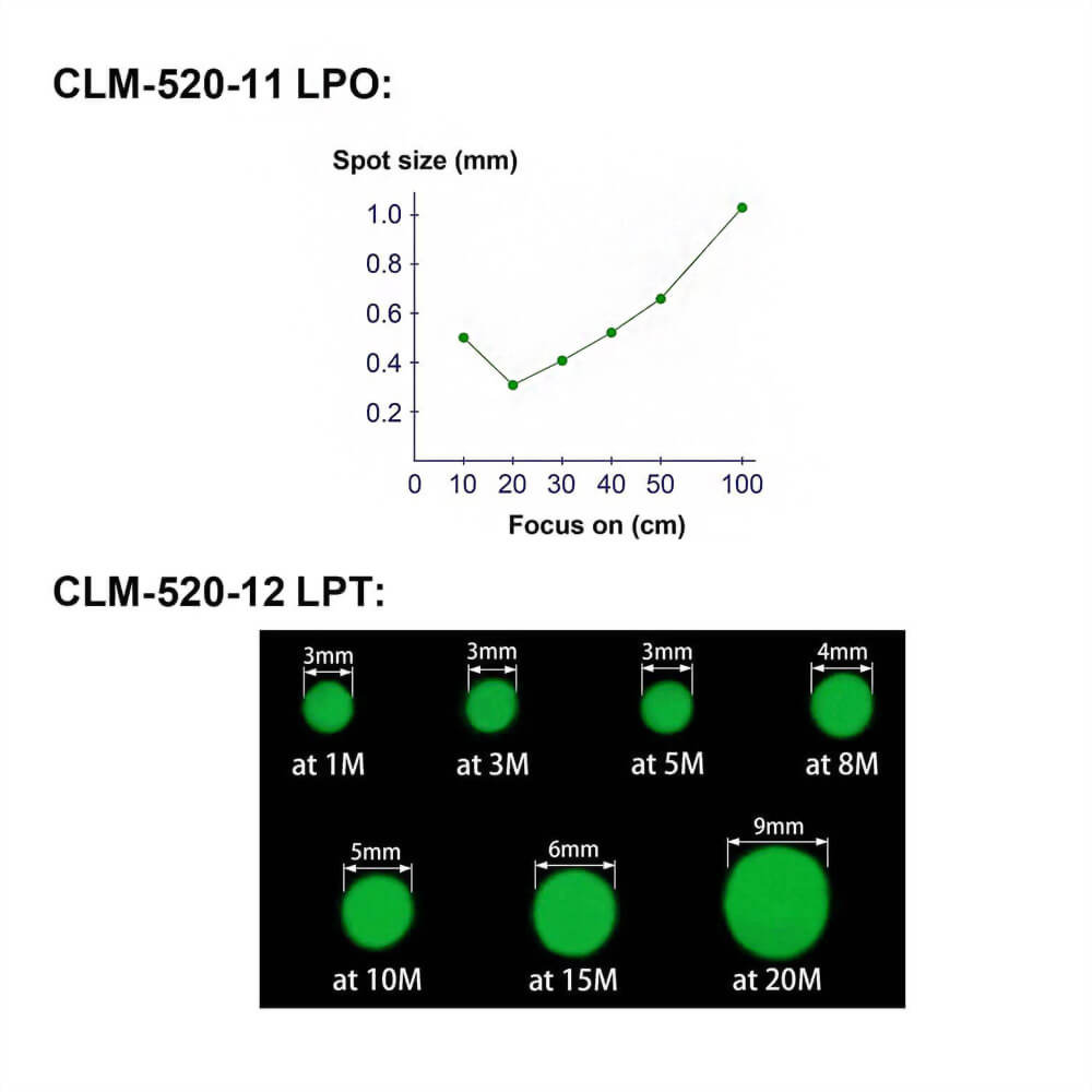 Green Dot Laser Module-CLM-520-11-6