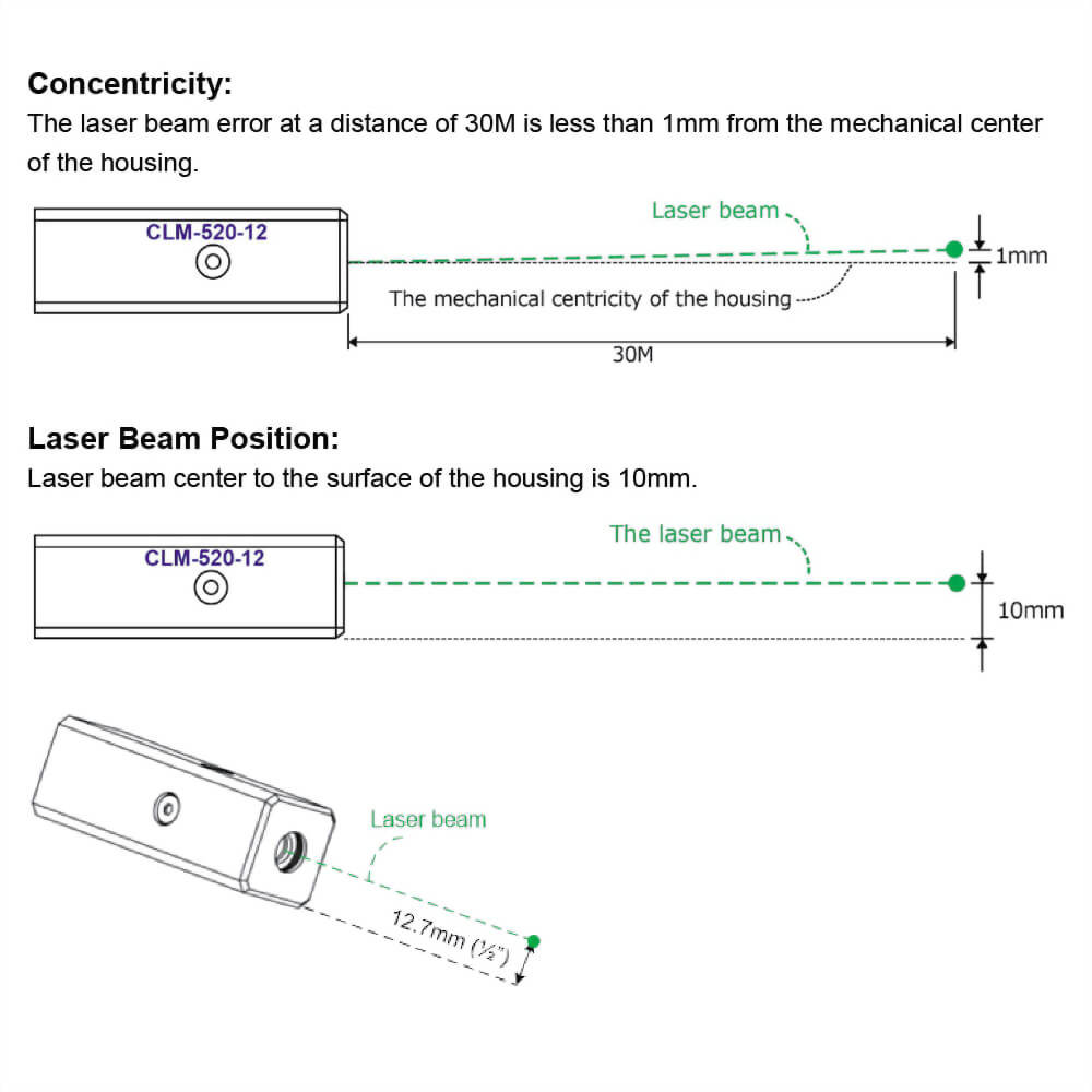 Green Dot Laser Module-CLM-520-12-5