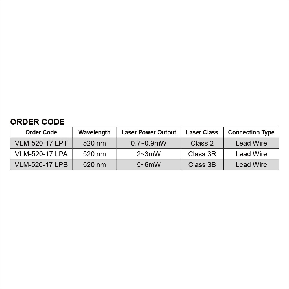 Green Dot Laser Module-VLM-520-17-6