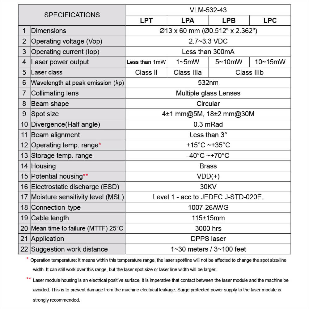 Green Dot Laser Module-VLM-532-43-6