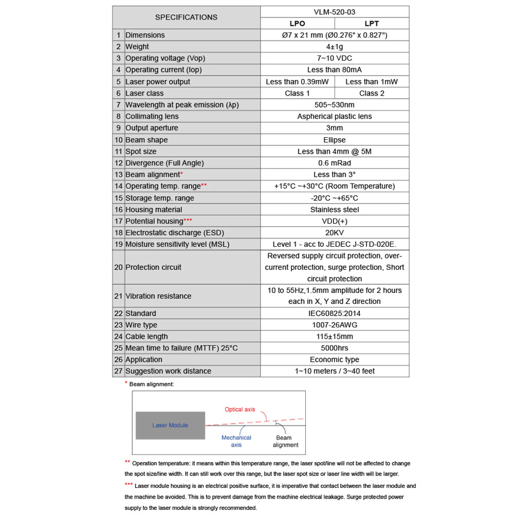 Green Dot Laser Module-VLM-520-03-4