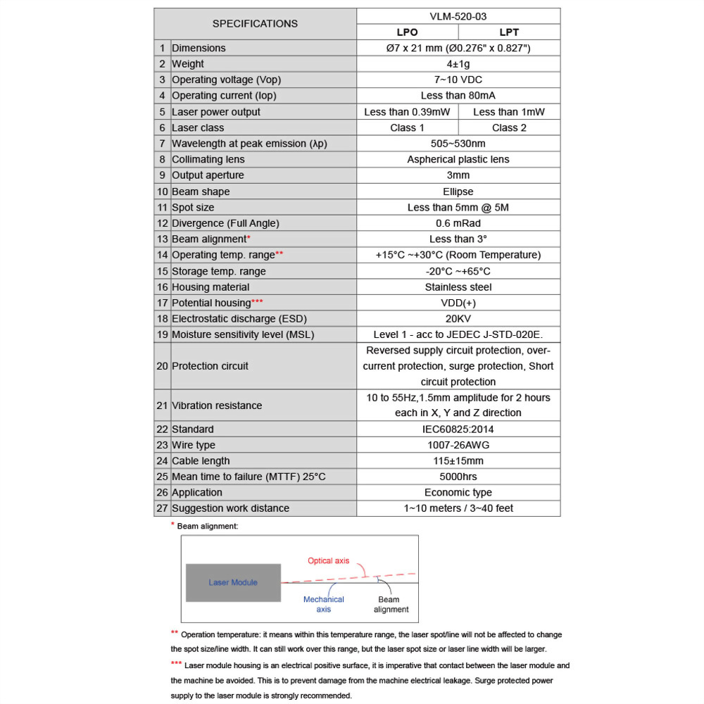 Green Dot Laser Module-VLM-520-03-4