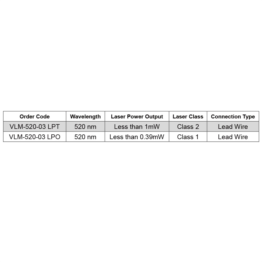 Green Dot Laser Module-VLM-520-03-5