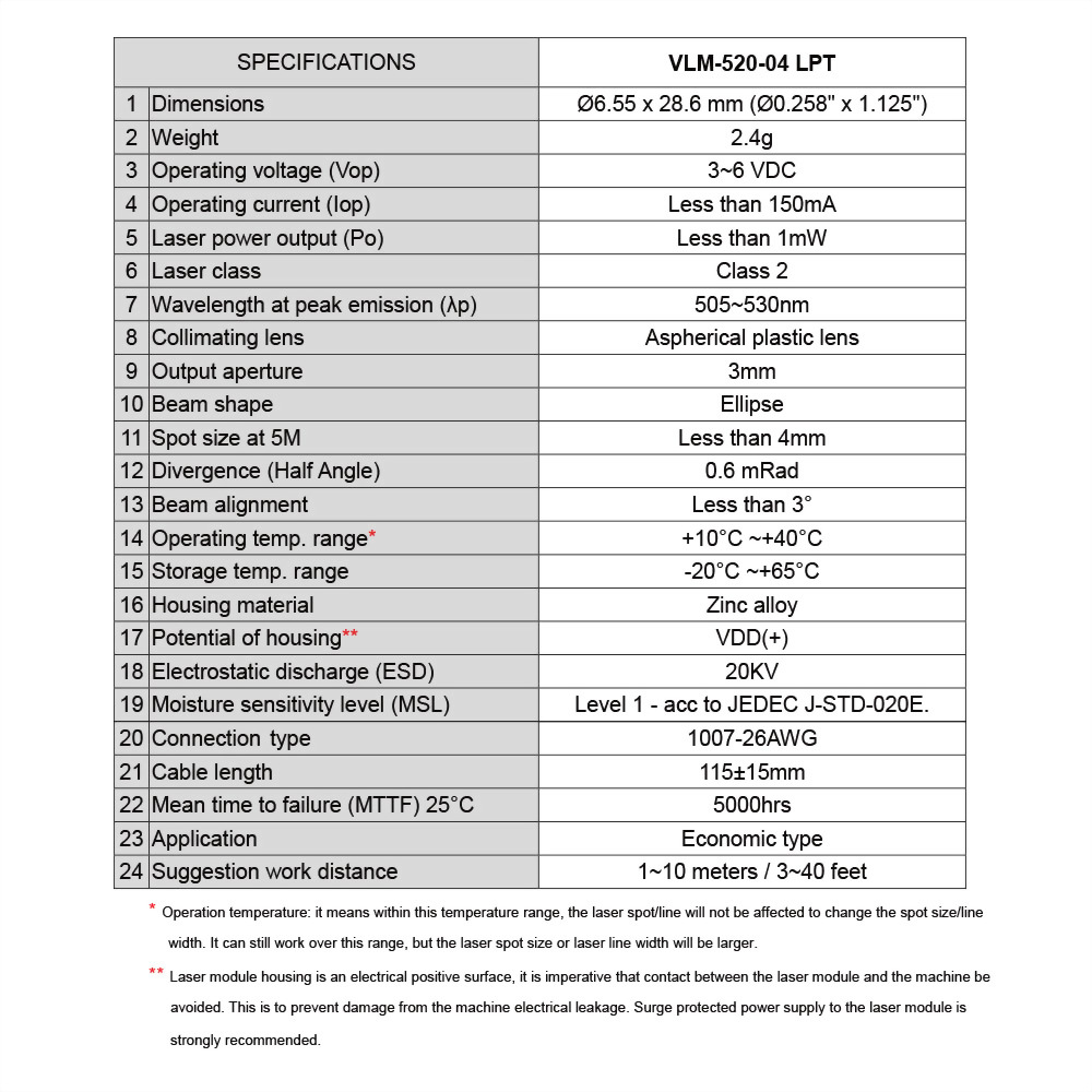 Green Dot Laser Module-VLM-520-04-4