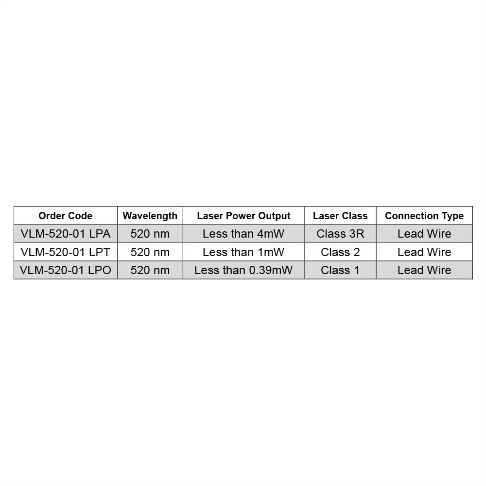 Industrial Green Laser Diode Module