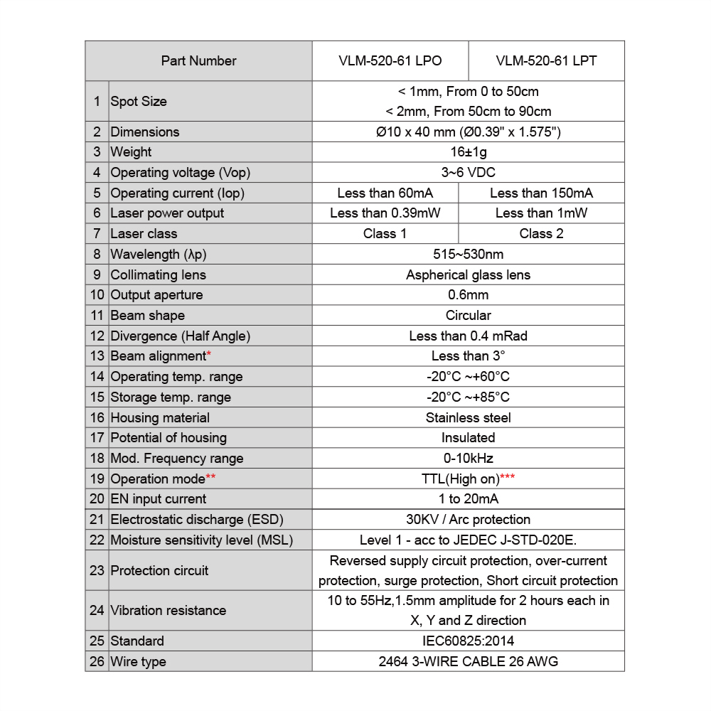 Green-Dot-Laser-Module-VLM-520-61-4