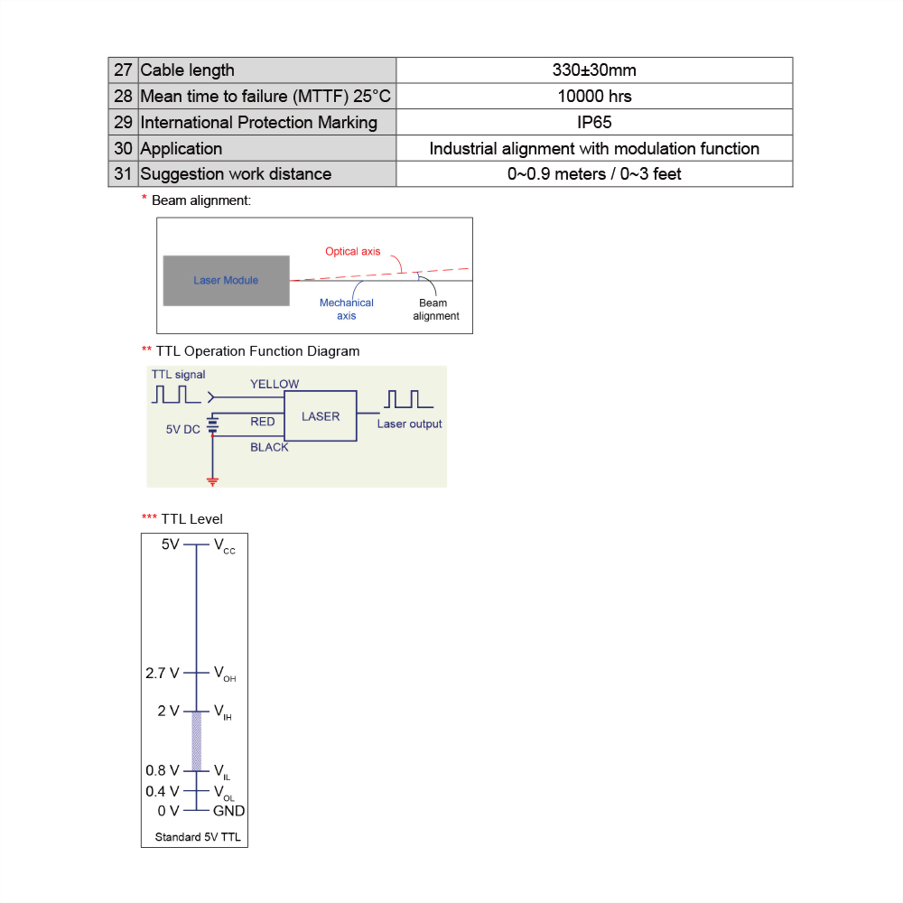 Green-Dot-Laser-Module-VLM-520-61-5