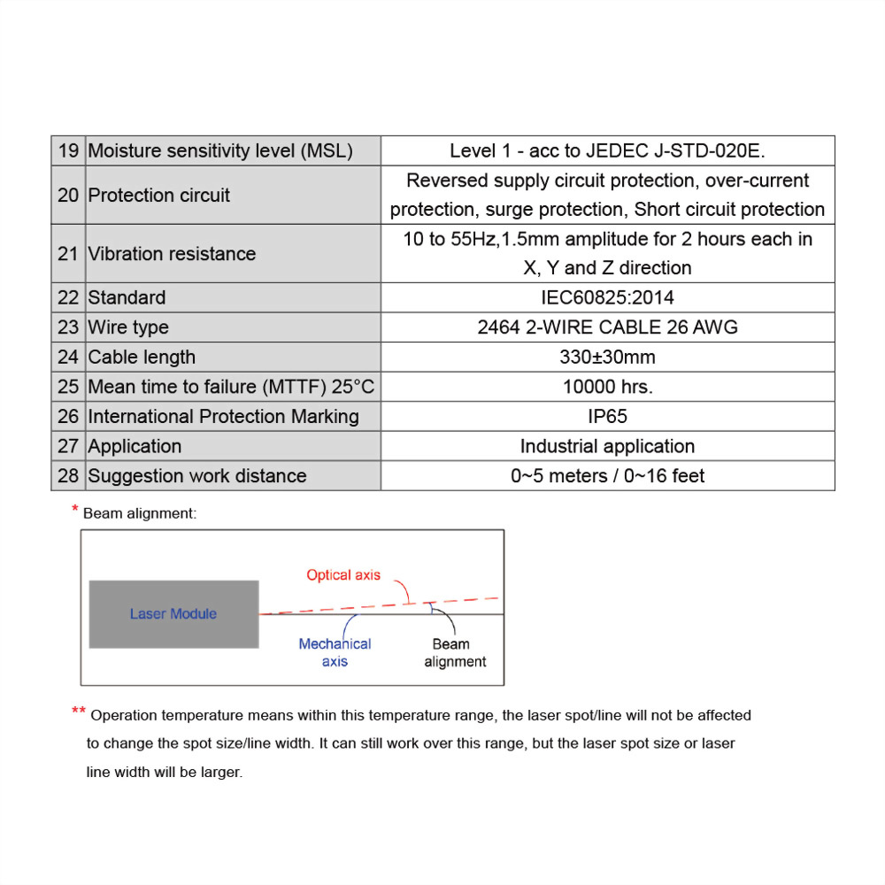 Green dot laser module - VLM-520-62-5