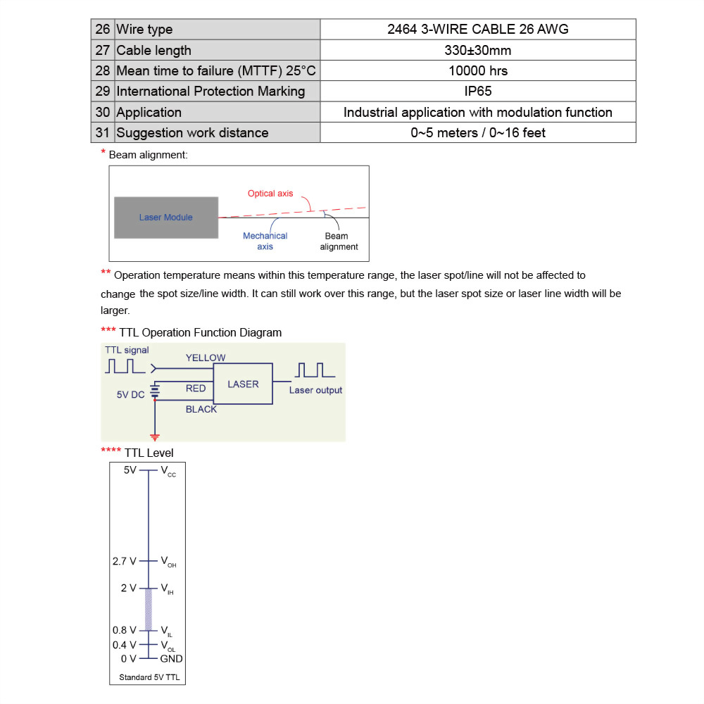 Green-Dot-Laser-Module-VLM-520-62T-5