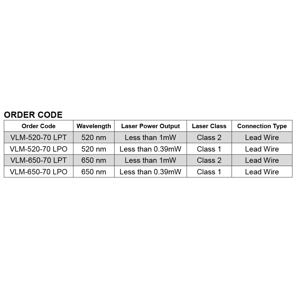 Green-Dot-Laser-Module-VLM-520-70-5_10~36V laser, meet 12V laser, 24V laser and 30V laser industrial standard requirements