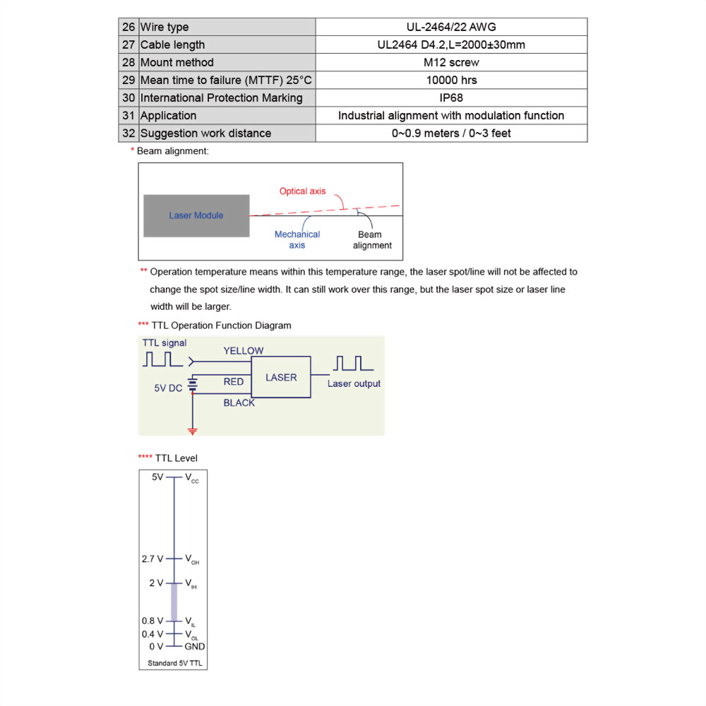 Green-Dot-Laser-Module-VLM-520-71-5_10~36V laser, meet 12V laser, 24V laser and 30V laser industrial standard requirements
