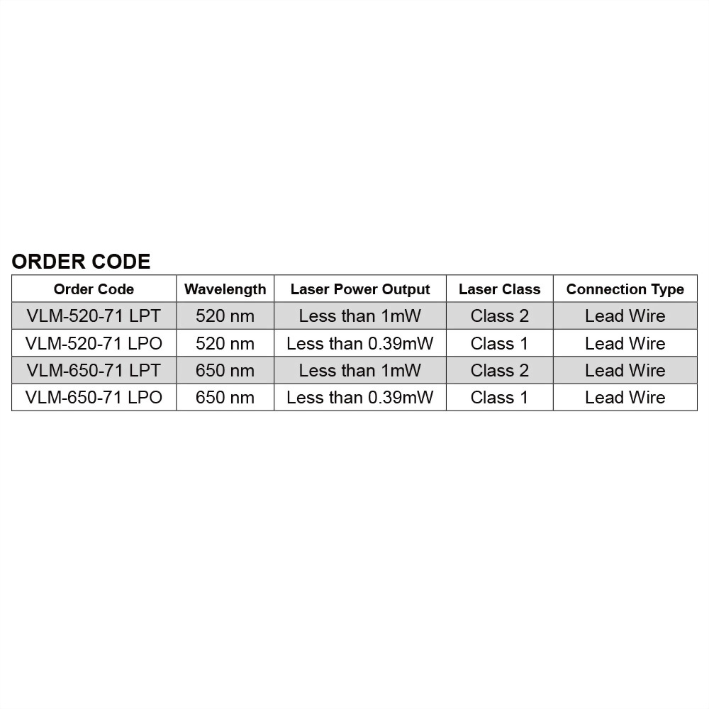 Green-Dot-Laser-Module-VLM-520-71-6_10~36V laser, meet 12V laser, 24V laser and 30V laser industrial standard requirements