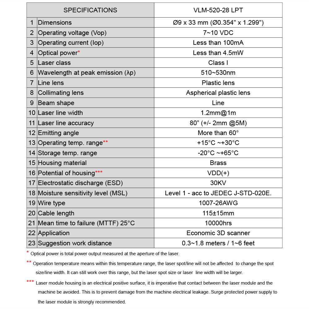 Economical Green Line Laser: VLM-520-28 LPT