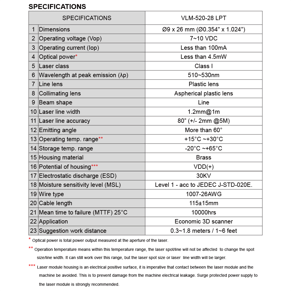 Green-Line-Laser-Module-VLM-520-28-4-0425