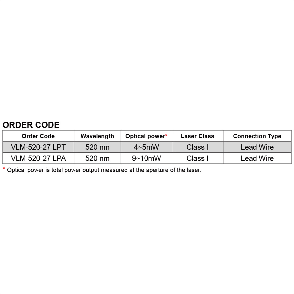 Green-Line-Laser-Module-VLM-520-27-5-0119