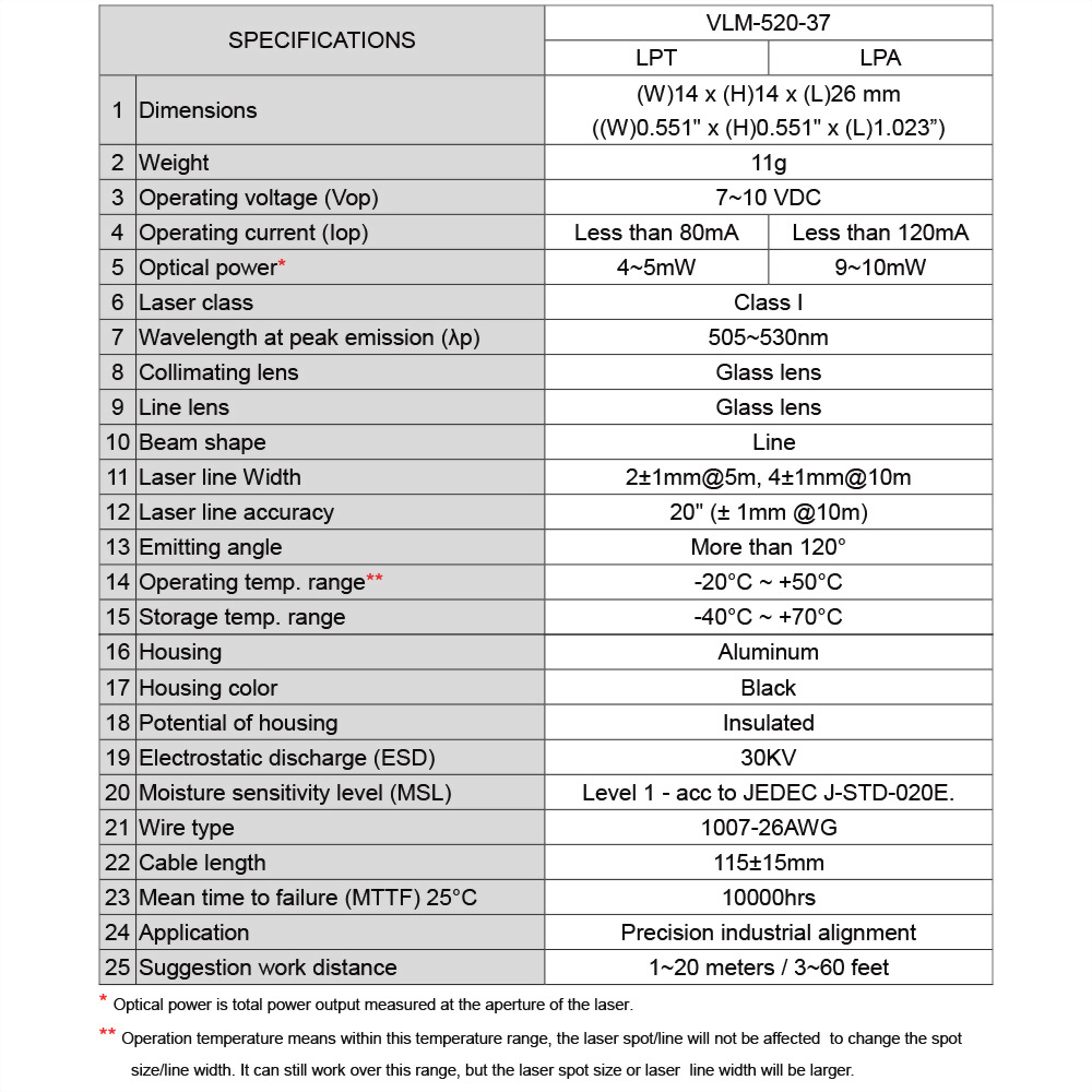 Industry Straight Green Line Laser: VLM-520-37 Series