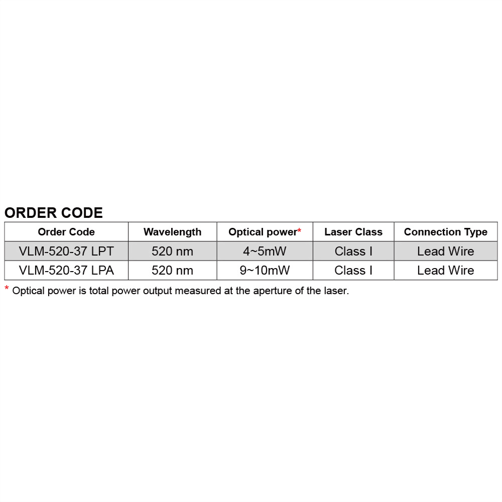 Green-Line-Laser-Module-VLM-520-37-5-0119
