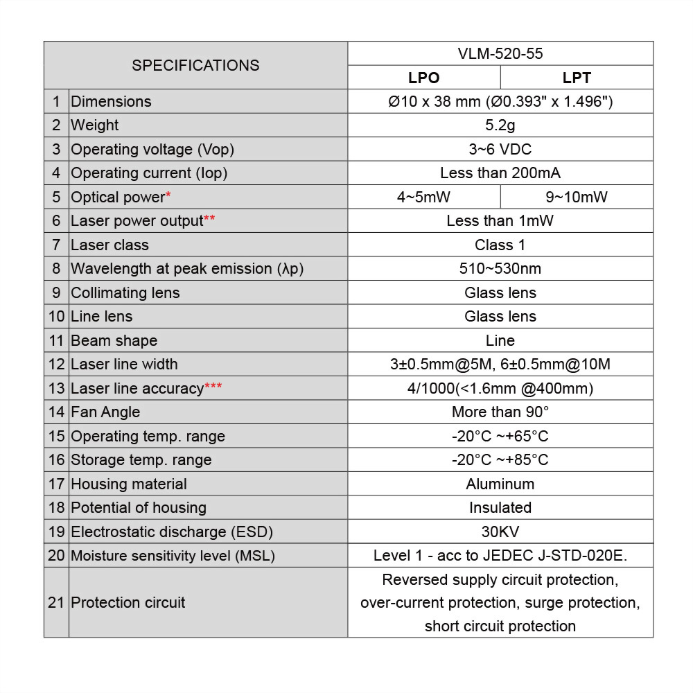 Green-Line-Laser-Module-VLM-520-55-4-1