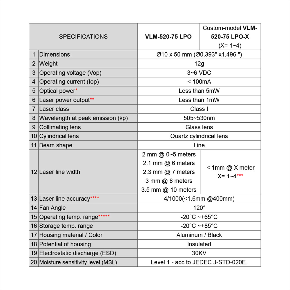 Straight Green Laser Line Module