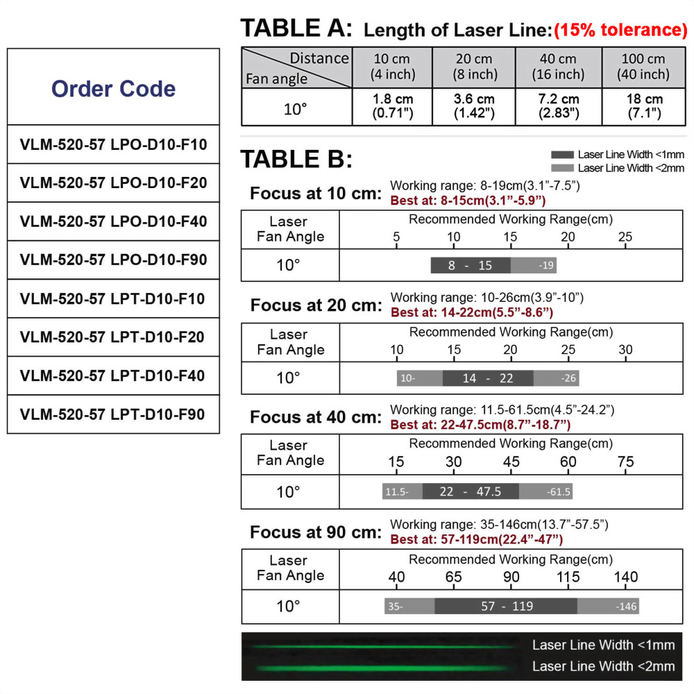 Green-Line-Laser-Module-VLM-520-57-10°-5-0119