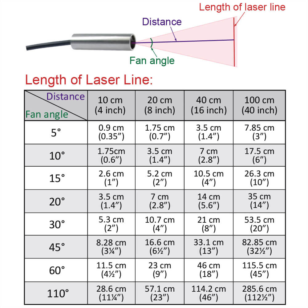 Green-Line-Laser-Module-VLM-520-57-10°-8
