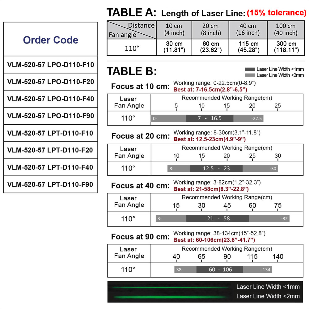 Green-Line-Laser-Module-VLM-520-57-110°-5-0119