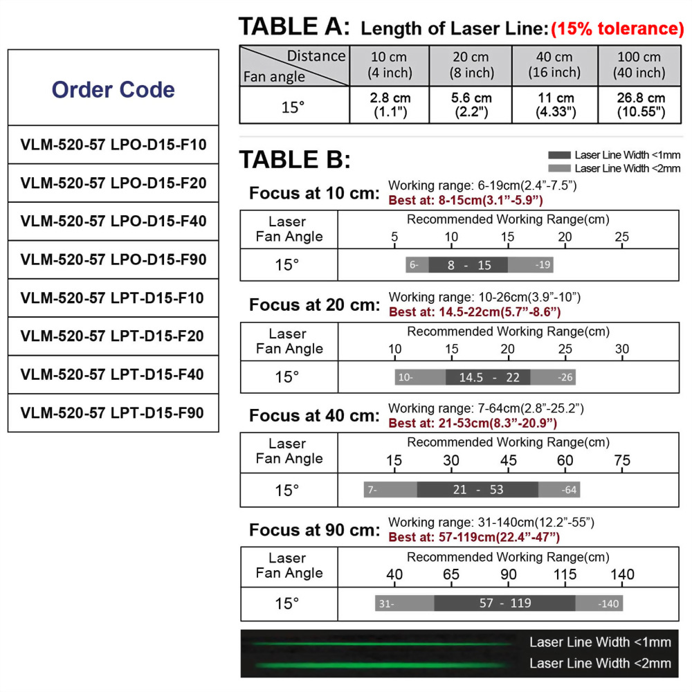 Green-Line-Laser-Module-VLM-520-57-15°-5-0119