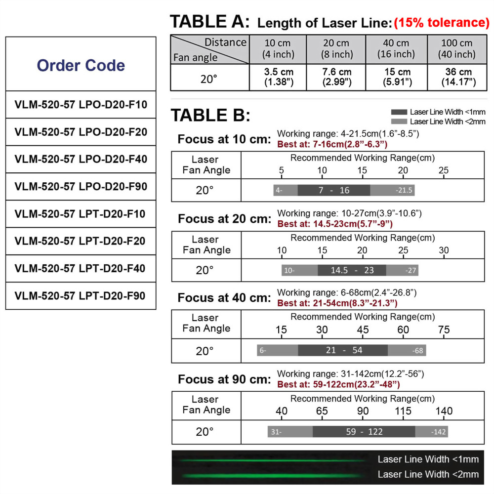 Green-Line-Laser-Module-VLM-520-57-20°-5-0119