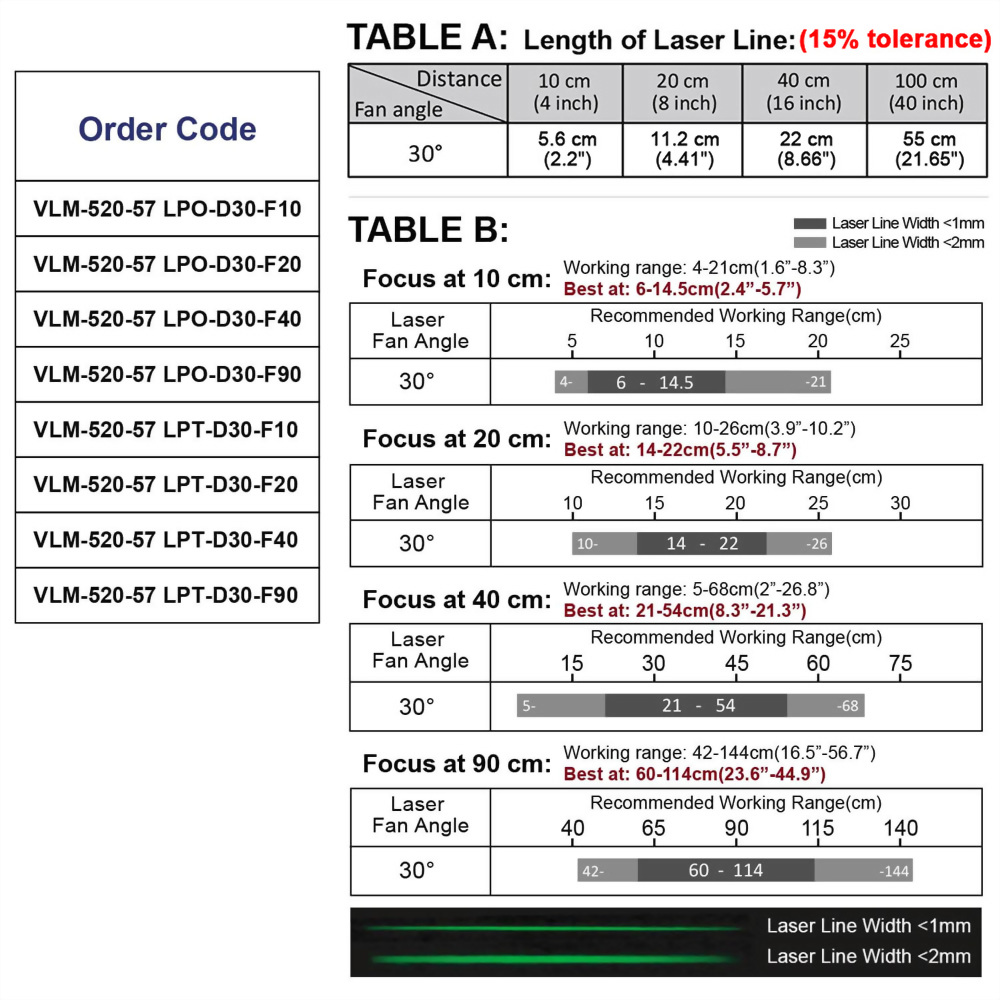 Green-Line-Laser-Module-VLM-520-57-30°-5-0119