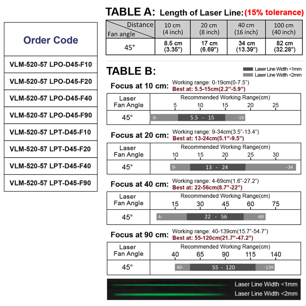 Green-Line-Laser-Module-VLM-520-57-45°-5-0119