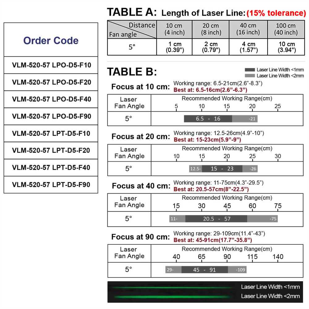 Green-Line-Laser-Module-VLM-520-57-5°-5-0119