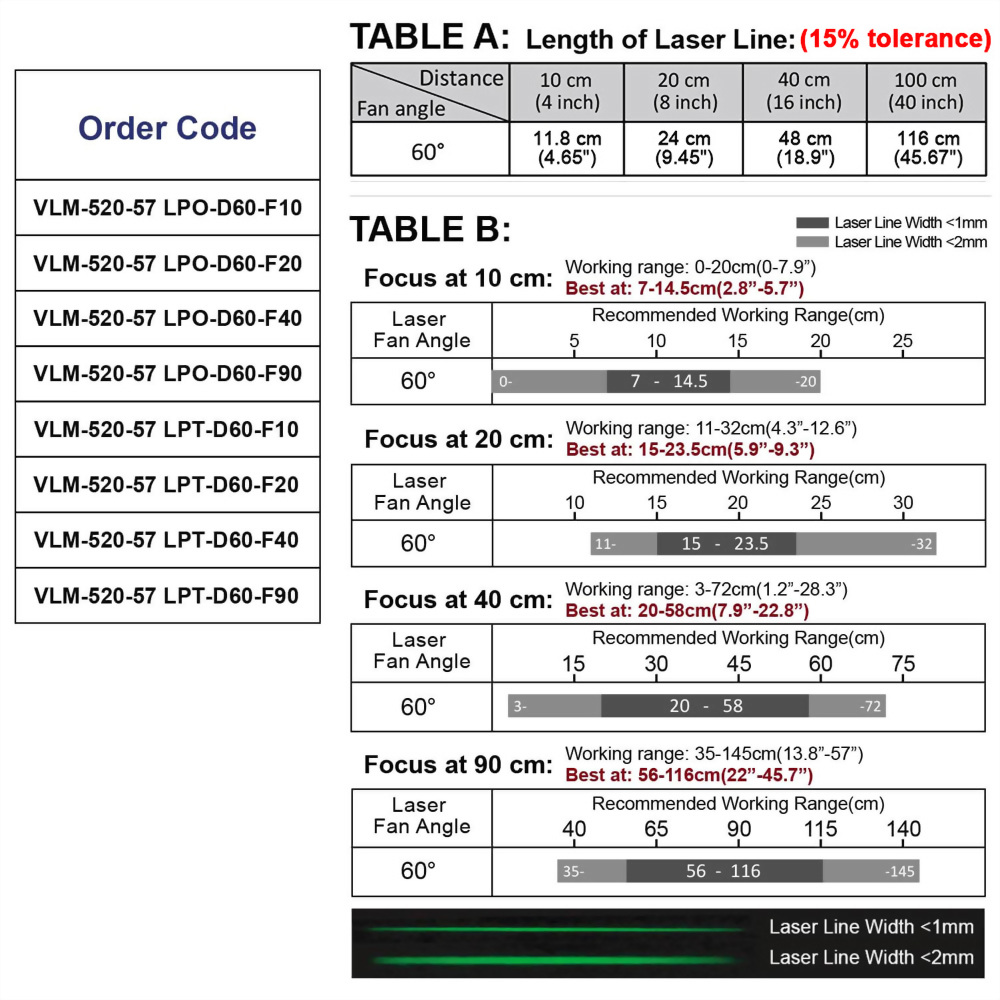 Green-Line-Laser-Module-VLM-520-57-60°-5-0119