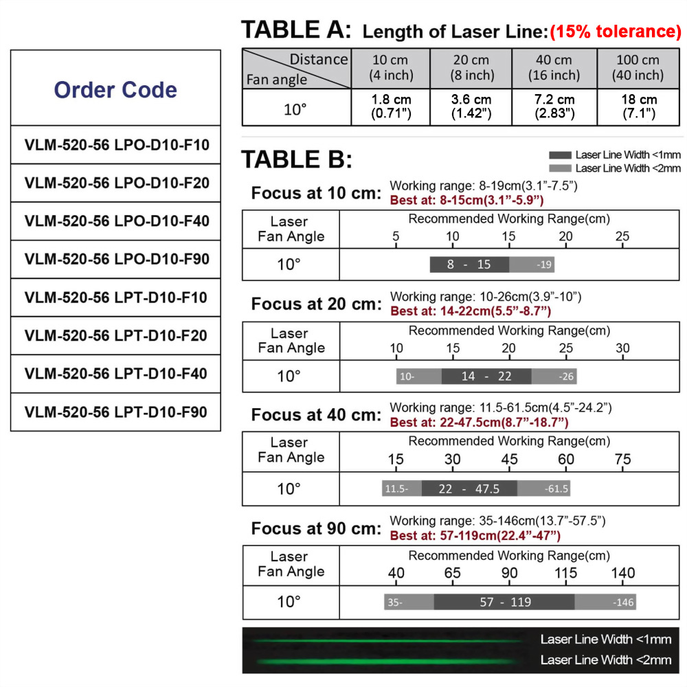 Green-Line-Laser-Module-VLM-520-56-10°-5-0119