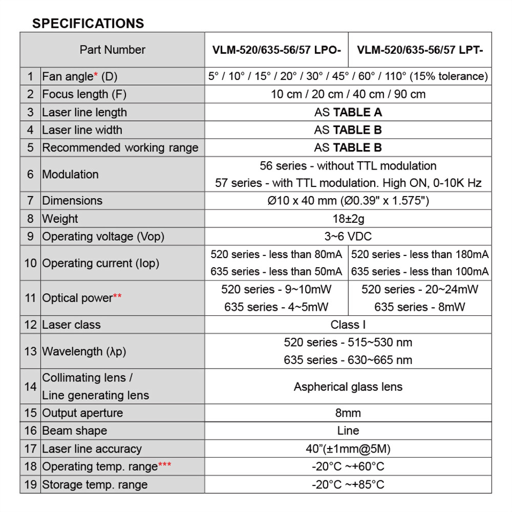 Green-Line-Laser-Module-VLM-520-56-110°-4-0119-1