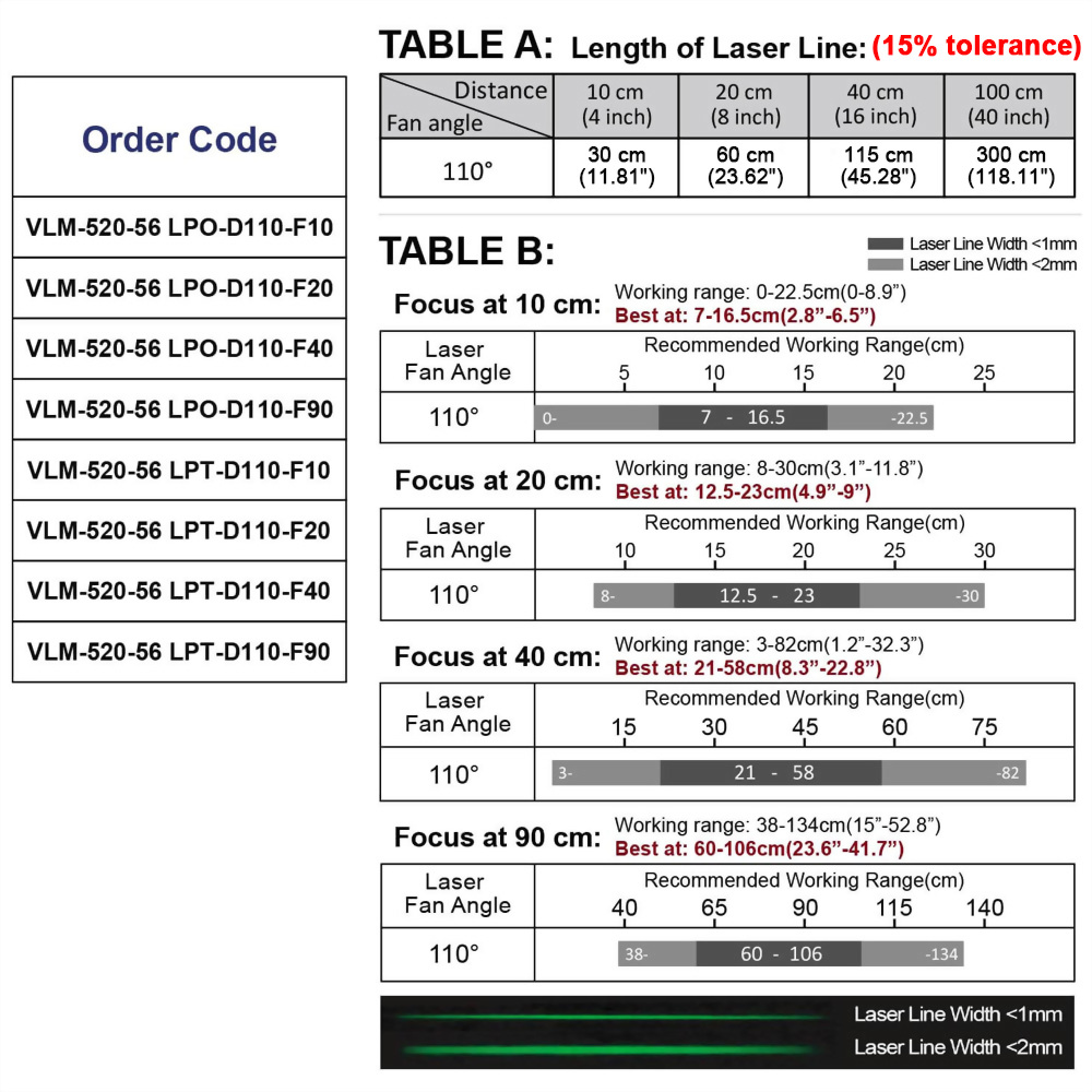 Green-Line-Laser-Module-VLM-520-56-110°-5-0119