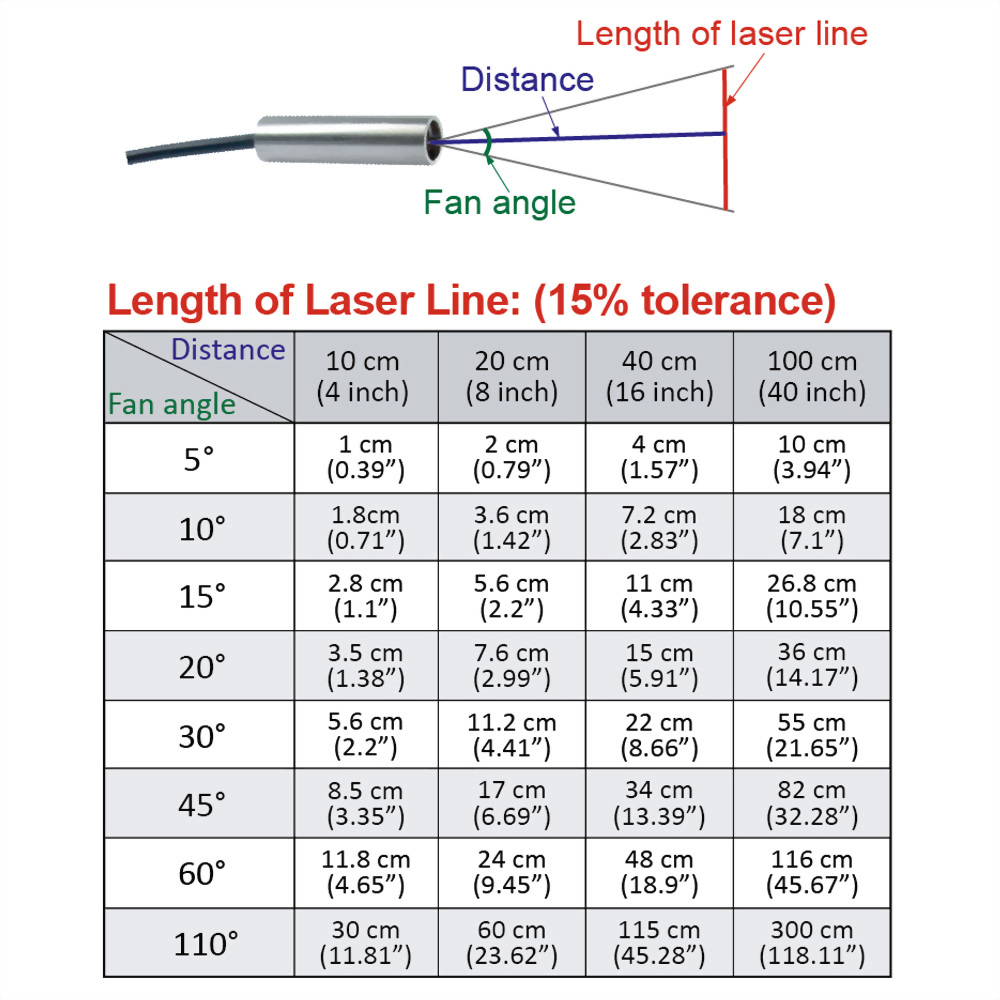 Green-Line-Laser-Module-VLM-520-56-110°-7-0119