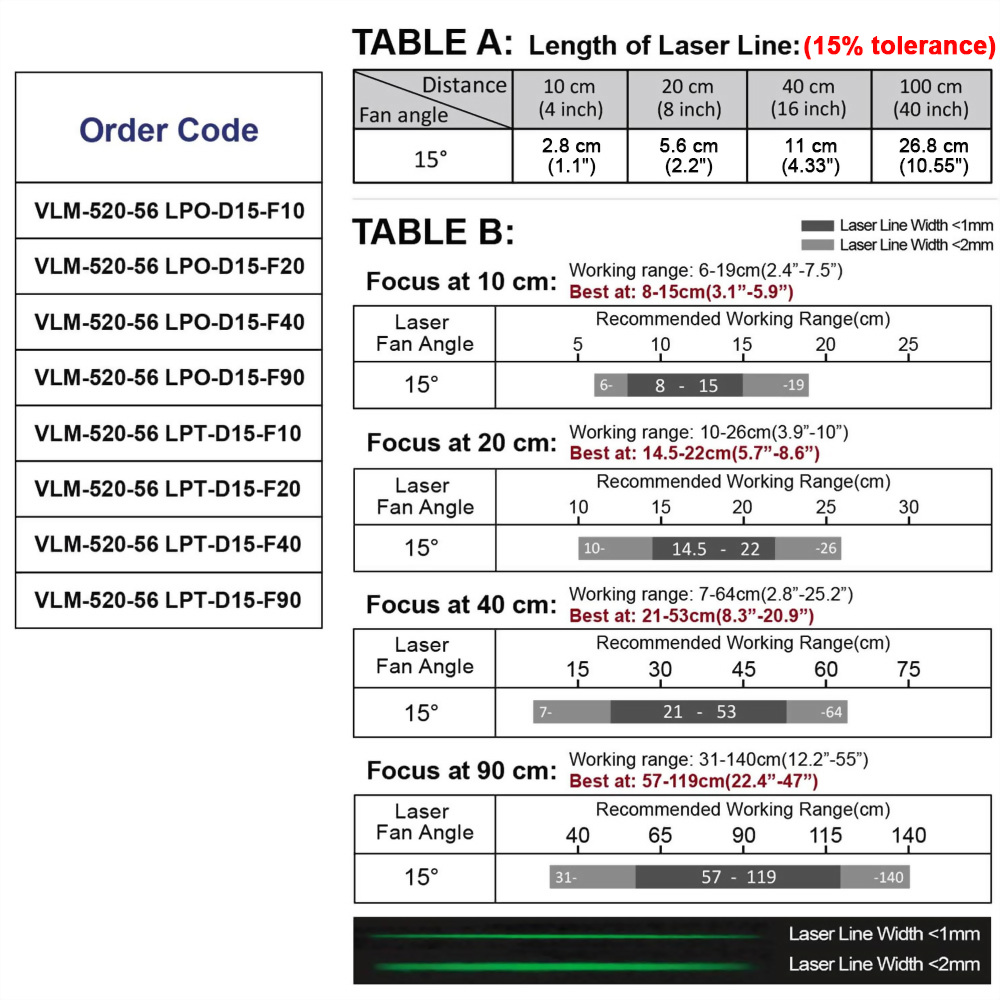 Green-Line-Laser-Module-VLM-520-56-15°-5-0119