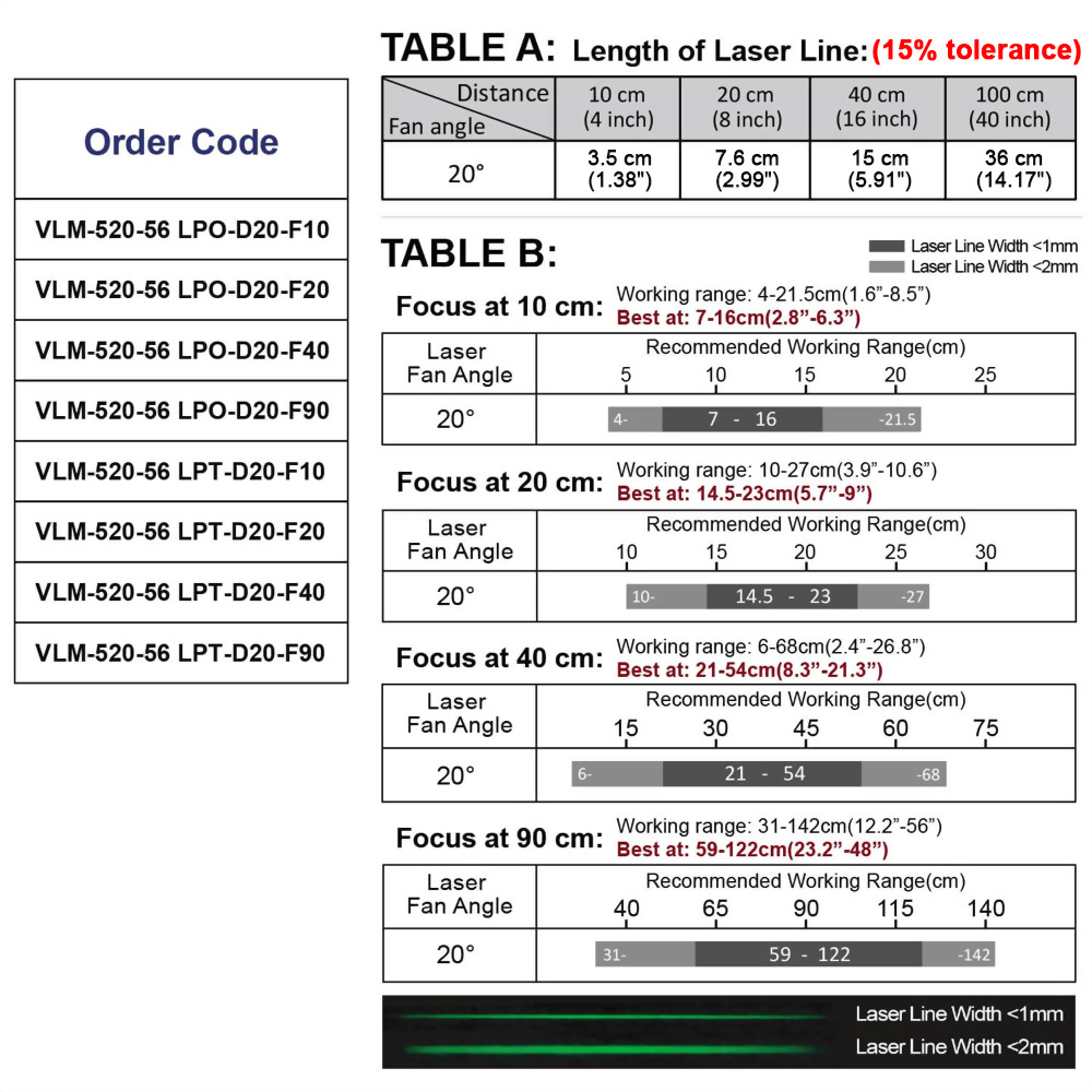 Green-Line-Laser-Module-VLM-520-56-20°-5-0119