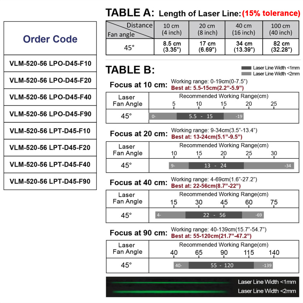 Green-Line-Laser-Module-VLM-520-56-45°-5-0119