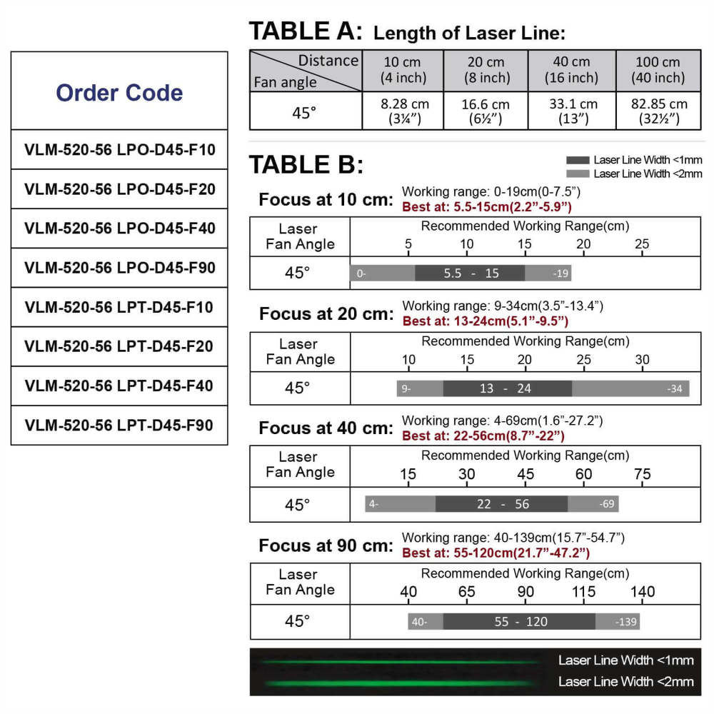 Green-Line-Laser-Module-VLM-520-56-45°-5
