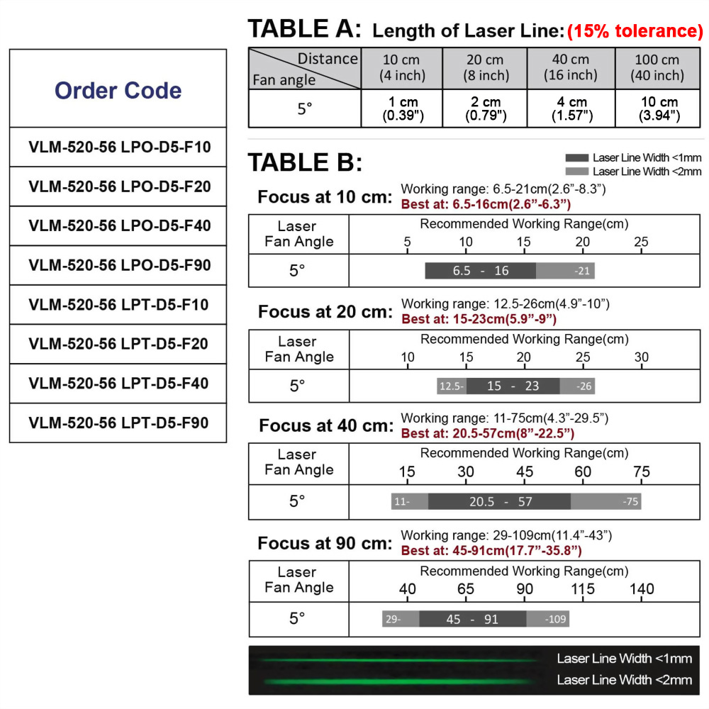 Green-Line-Laser-Module-VLM-520-56-5°-5-0119