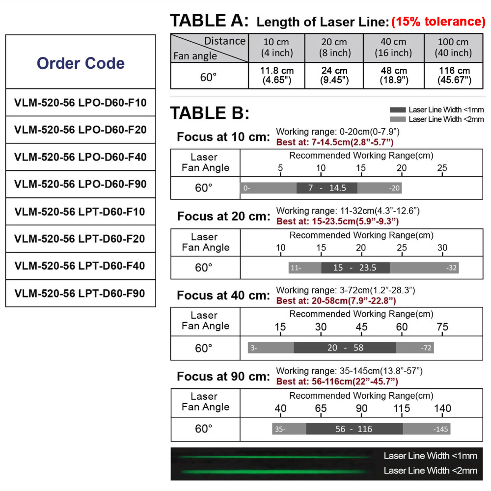 Green-Line-Laser-Module-VLM-520-56-60°-5-0119