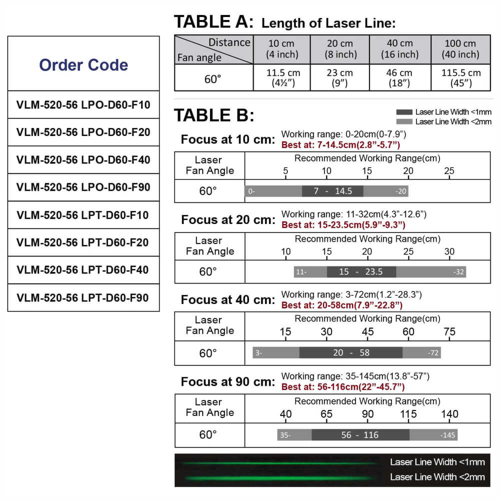 Green-Line-Laser-Module-VLM-520-56-60°-5