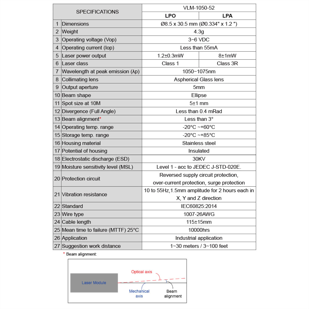 IR-Dot-Laser-Module-VLM-1050-52-4